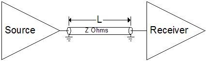 Unterminated Transmission Line